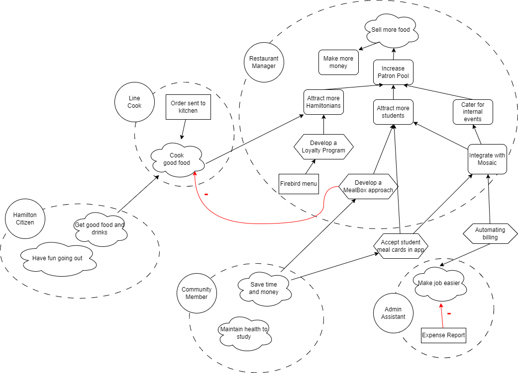 goal model.drawio