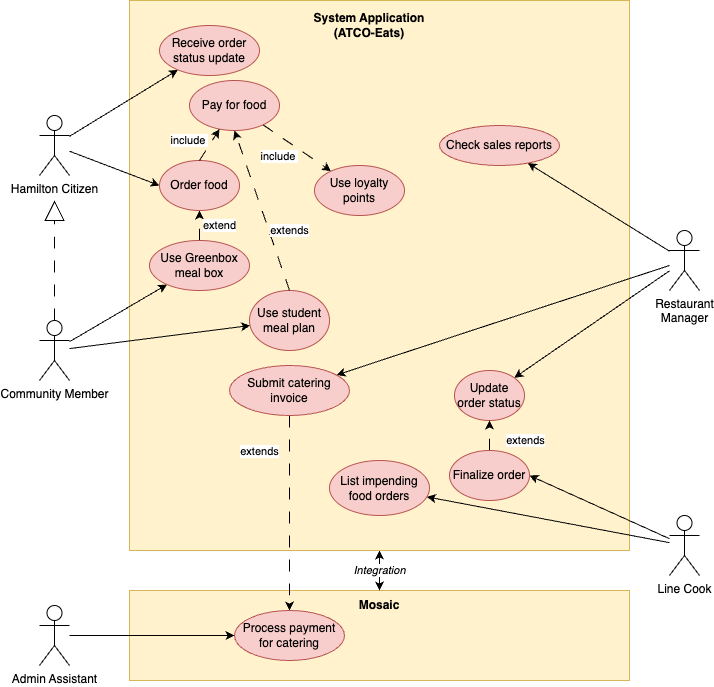 use case diagram